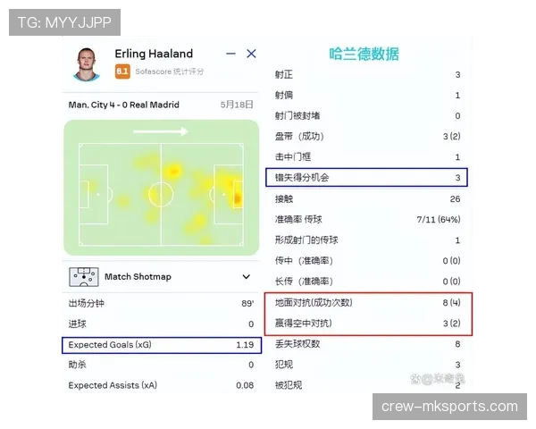 德布劳内与哈兰德：核心数据与体系加成关联解析